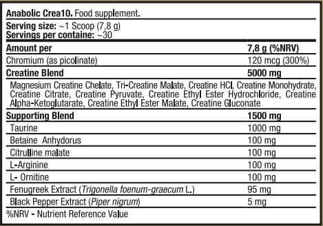 KL Anabolic Crea 10 234 gm Facts