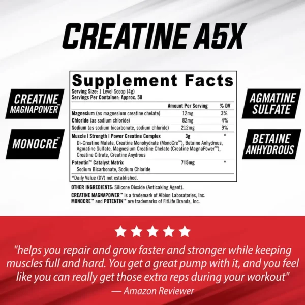 Isatori Creatine A5X Unflavored 50 Servings 200g Facts