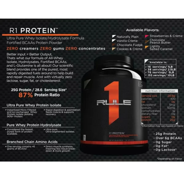 Rule1 Whey Isolate Whey Protein Cookies and Cream 2220g Facts