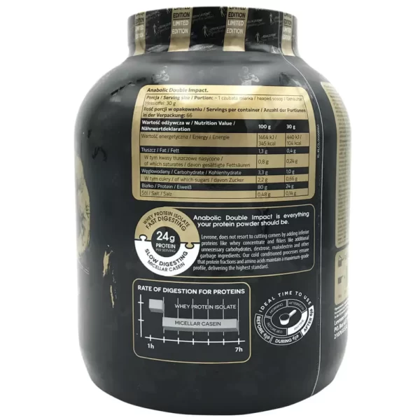 Kevin Levrone Anabolic Double Impact Chocolate 2kg Facts
